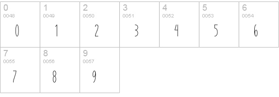 Annisa Script numbers 0-9 preview
