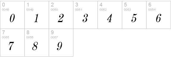 Annual-Condensed Italic numbers 0-9 preview