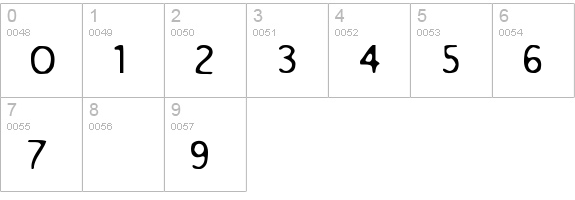 Anorexia numbers 0-9 preview