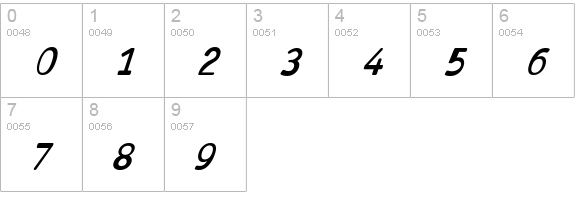 Antaviana BoldItalic numbers 0-9 preview