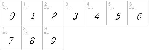 Antaviana Italic numbers 0-9 preview