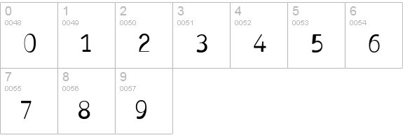 Antaviana Normal numbers 0-9 preview