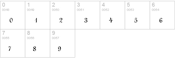 Antigua numbers 0-9 preview
