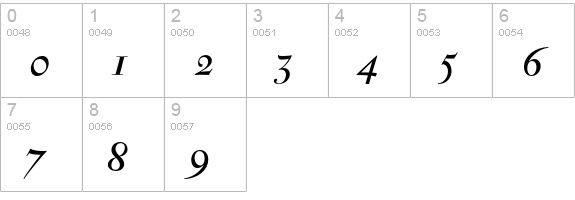 Antique Moderne CE Italic numbers 0-9 preview