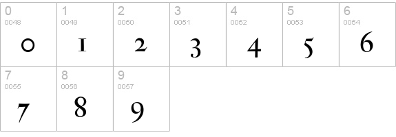AntiqueModerne-Regular numbers 0-9 preview