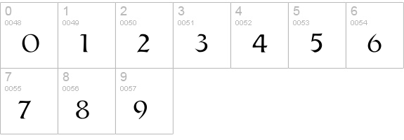 Antonio-Thin numbers 0-9 preview