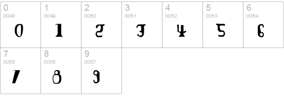 Anvilregular numbers 0-9 preview