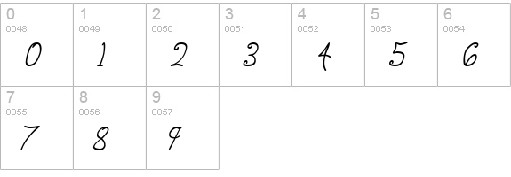 Anyway Italic numbers 0-9 preview