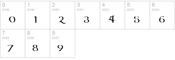 Aon Cari Celtic numbers 0-9 preview