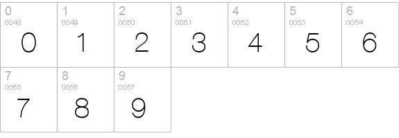 Aovel Sans numbers 0-9 preview