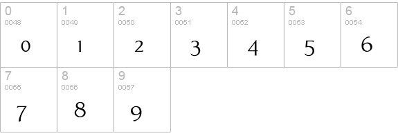 Aperto SCOsF numbers 0-9 preview