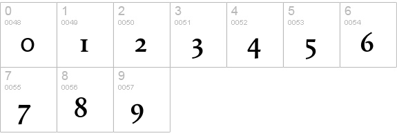 Apolline-SemiBold numbers 0-9 preview