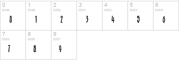Appetite numbers 0-9 preview