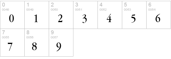 Apple Garamond BT Book numbers 0-9 preview