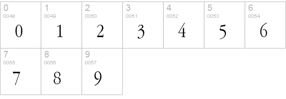 Apple Garamond Light numbers 0-9 preview
