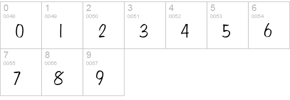 AprilURWTNor numbers 0-9 preview