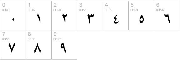 ArabicNaskhSSK numbers 0-9 preview