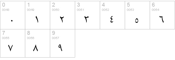 ArabicRiyadhSSK numbers 0-9 preview