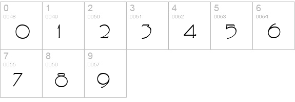 Archibald numbers 0-9 preview