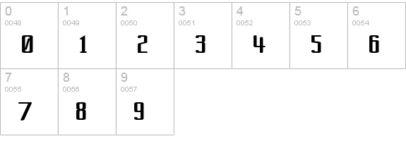 Ardour GM numbers 0-9 preview