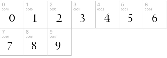 Arepo Std numbers 0-9 preview