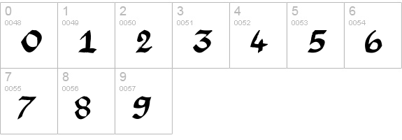 Argor Priht Scaqh numbers 0-9 preview