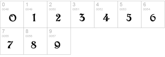ArgosContour numbers 0-9 preview