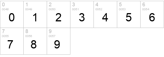 Arial numbers 0-9 preview