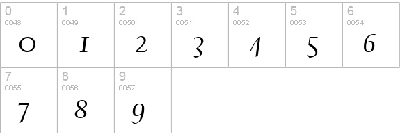 AriaScriptSSK numbers 0-9 preview