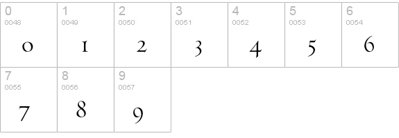 Armand numbers 0-9 preview
