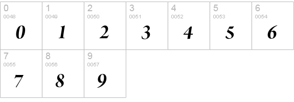 Arno Pro Bold Italic Display numbers 0-9 preview