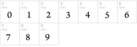 Arno Pro Caption numbers 0-9 preview