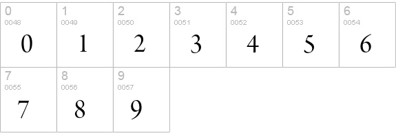 Arno Pro Display numbers 0-9 preview