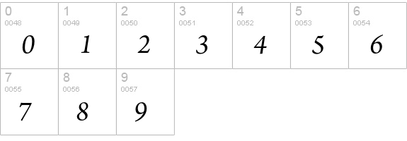 Arno Pro Italic numbers 0-9 preview