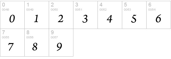 Arno Pro Italic Caption numbers 0-9 preview