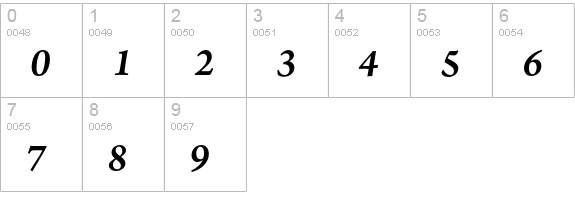 Arno Pro Semibold Italic SmText numbers 0-9 preview