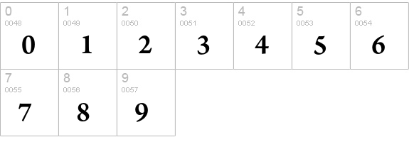 Arno Pro Semibold SmText numbers 0-9 preview
