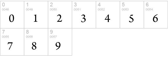 Arno Pro SmText numbers 0-9 preview