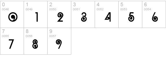 Arruba numbers 0-9 preview