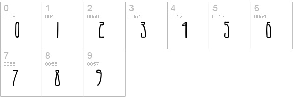 Art-Nouveau 1900 numbers 0-9 preview
