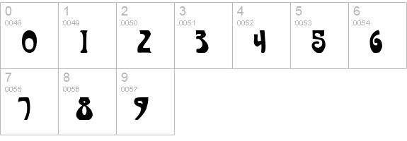 Art-Nouveau 1910 numbers 0-9 preview