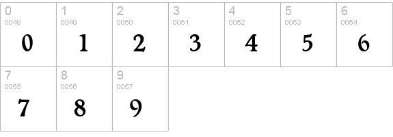 ArtcraftURWTBol numbers 0-9 preview