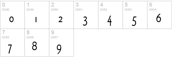 ArtGothicURWTNor numbers 0-9 preview