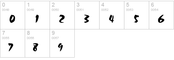 ArtisteSSK numbers 0-9 preview