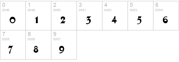 Artistik numbers 0-9 preview