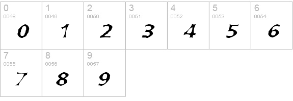 Arvada numbers 0-9 preview