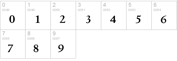 AsdanteBold numbers 0-9 preview