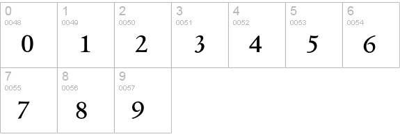 AsdanteMedium numbers 0-9 preview