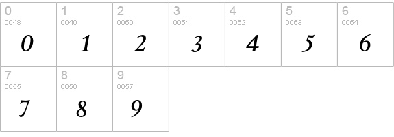 AsdanteMediumItalic numbers 0-9 preview
