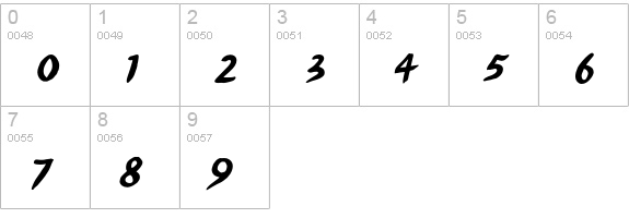 Ashley Script numbers 0-9 preview